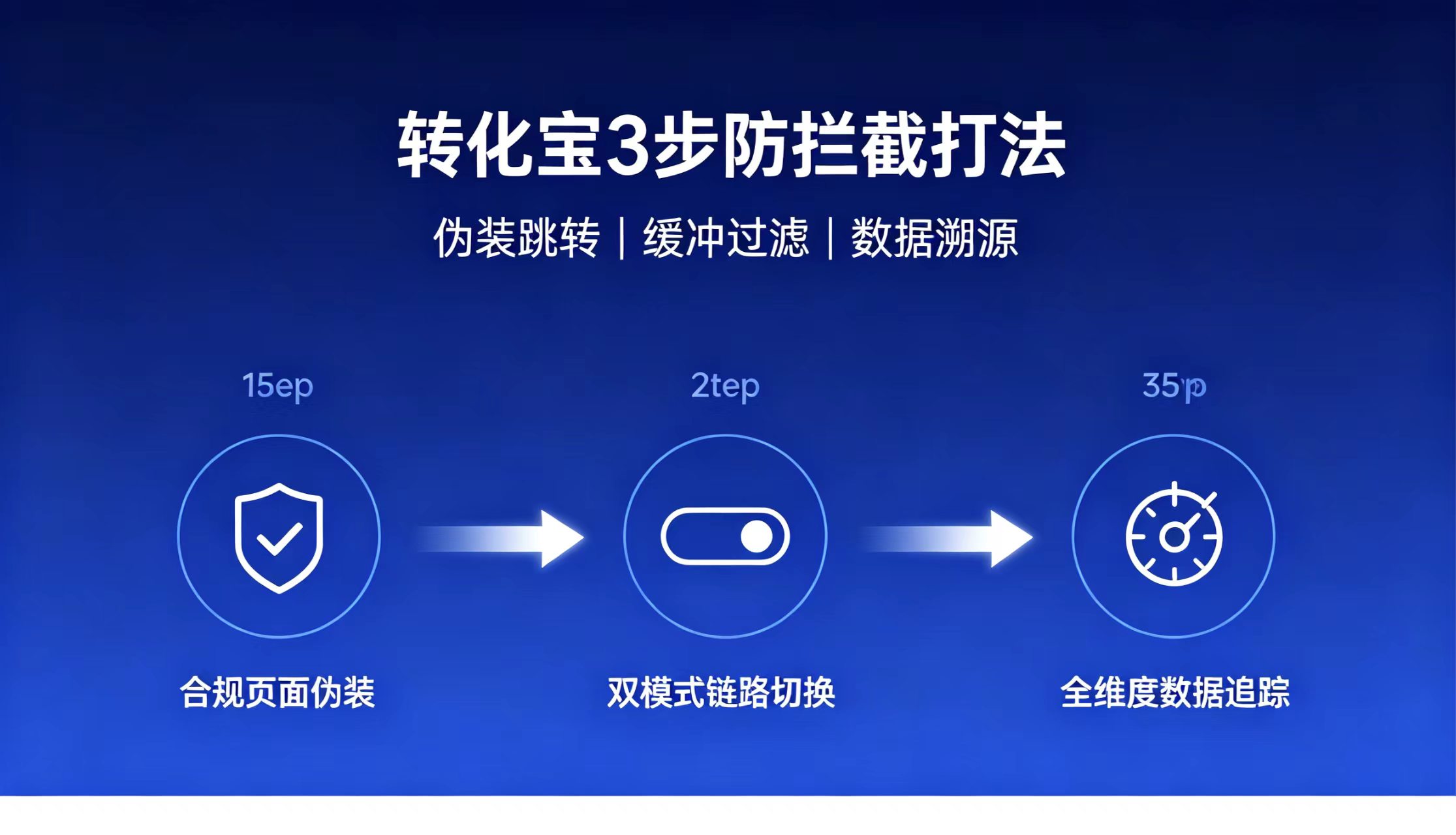 电商短视频信息流商家，解决跳转拦截提升加粉量实操案例
