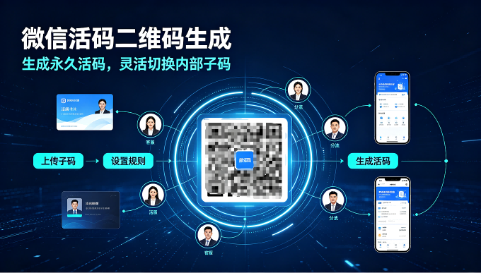 微信活码二维码生成指南：创建方法与靠谱工具选型