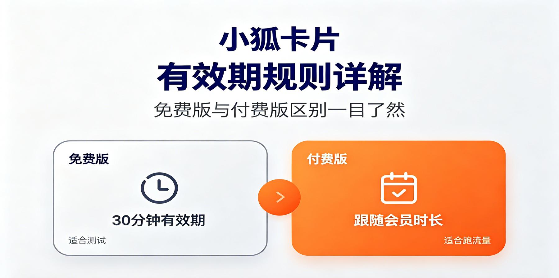 小狐卡片有效期规则：免费版与付费版区别详解