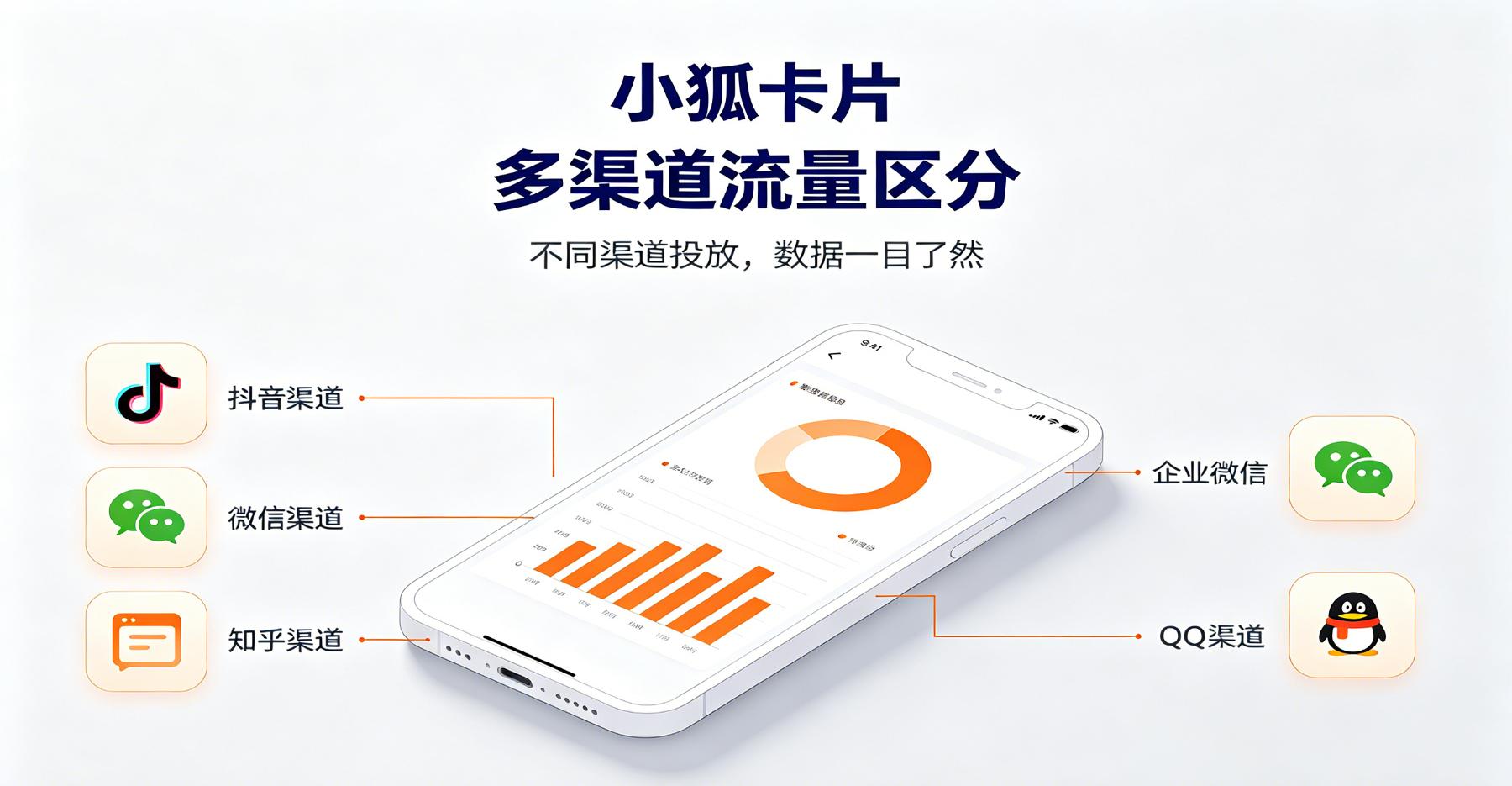 多渠道投放利器：小狐卡片区分不同推广渠道流量