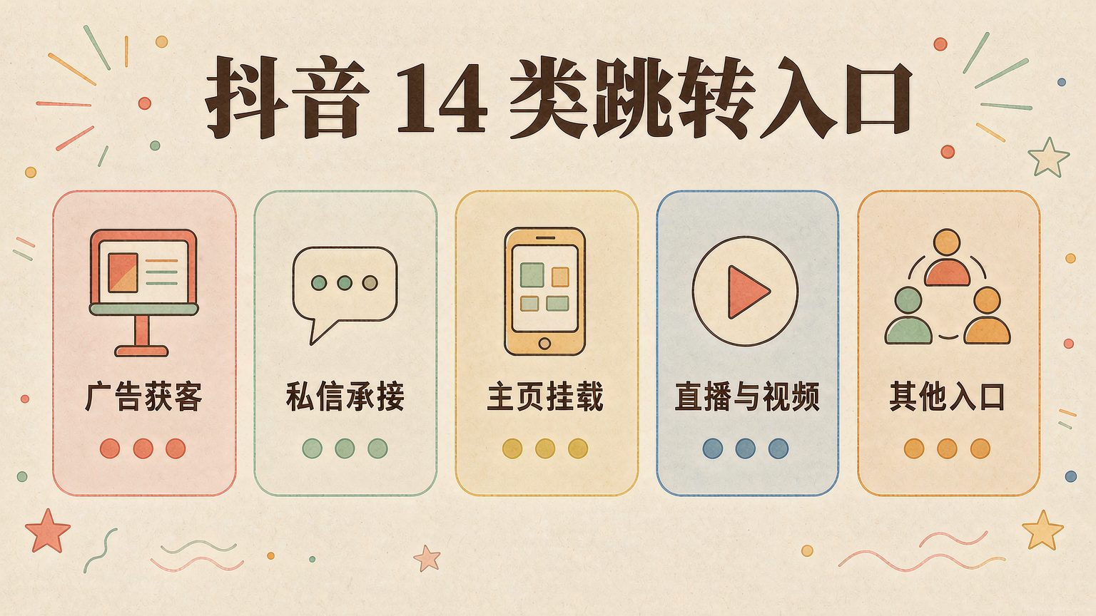 抖音跳转微信的方法：14 个合规入口与私信卡片做法