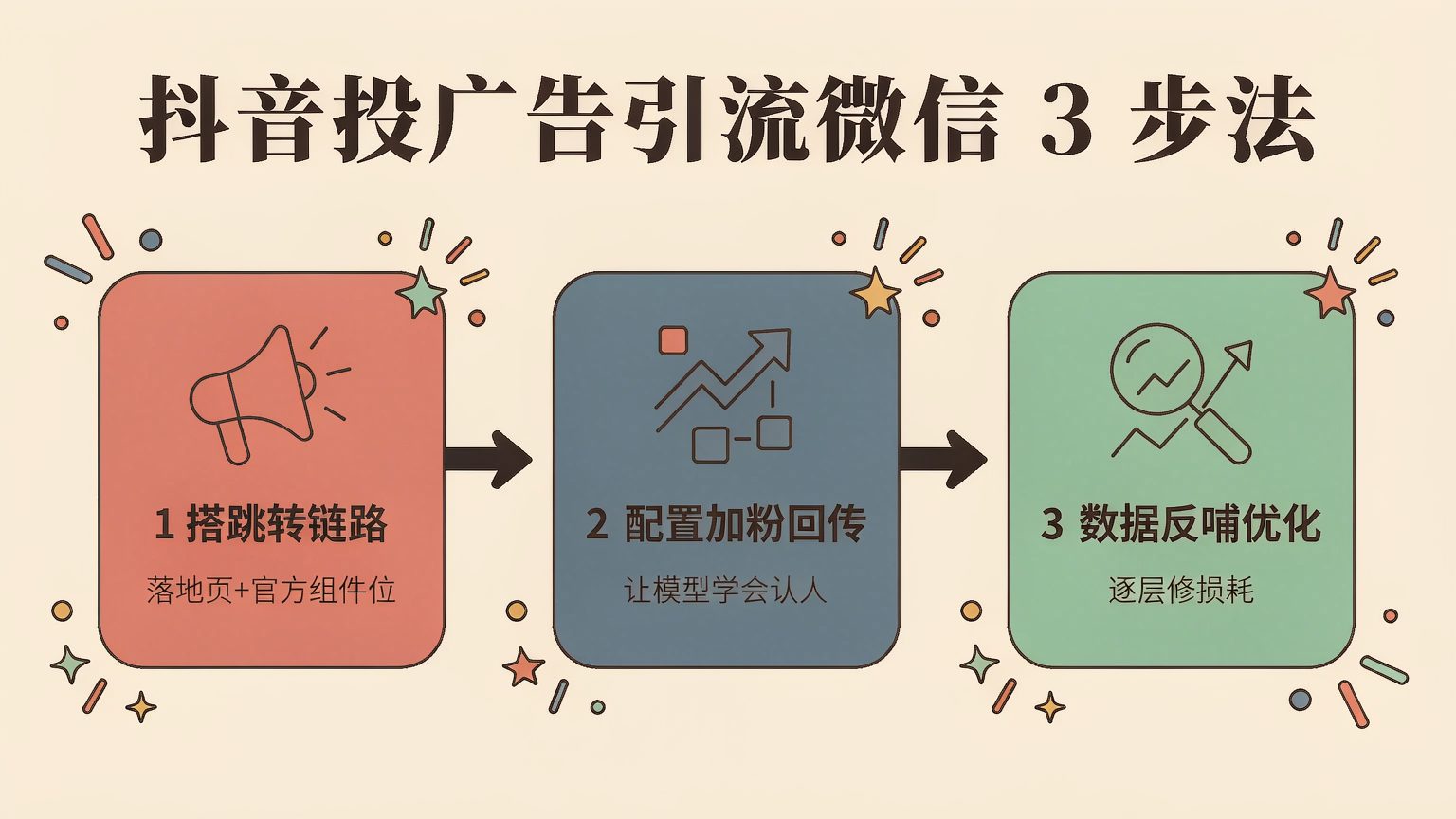 抖音投广告引流微信最新技巧教程：3步法提升加粉率35%