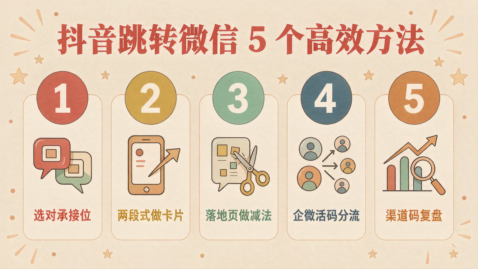手把手教你：抖音跳转微信怎么做更高效？5个高效方法指导