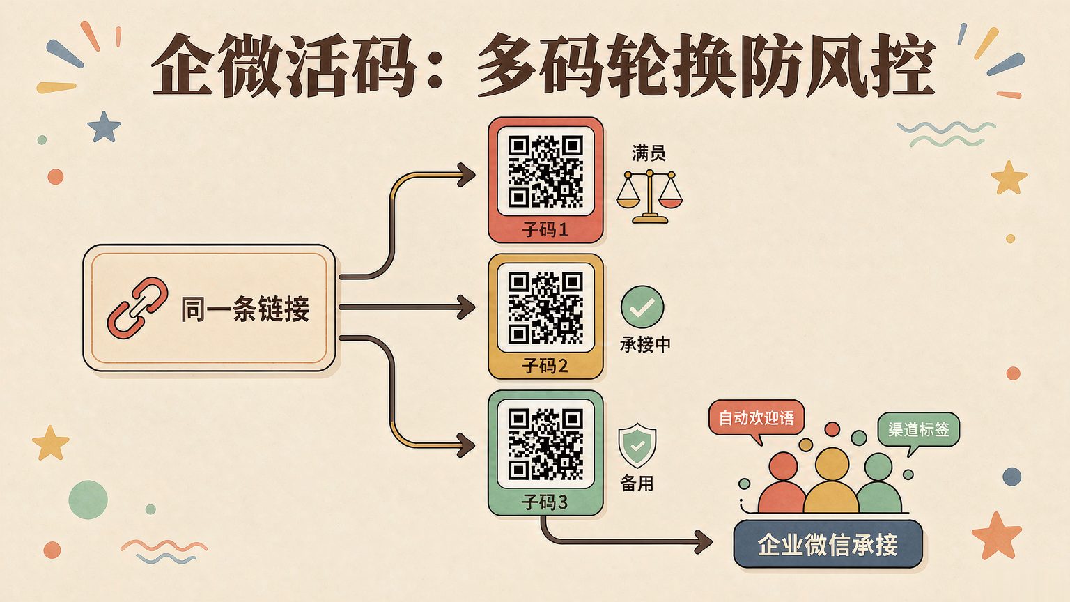配图