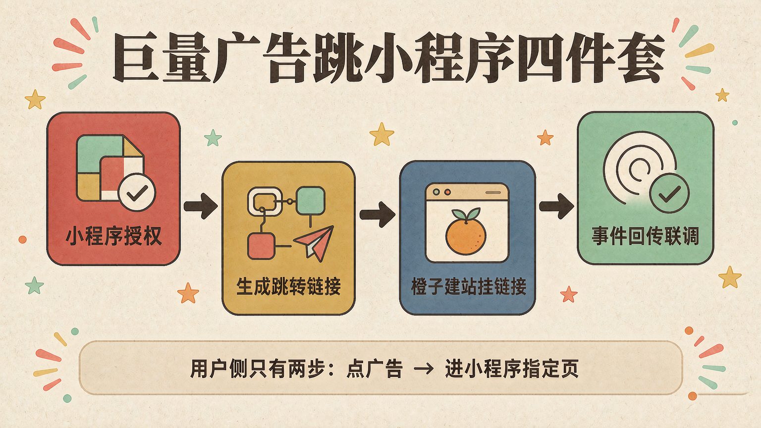 配图