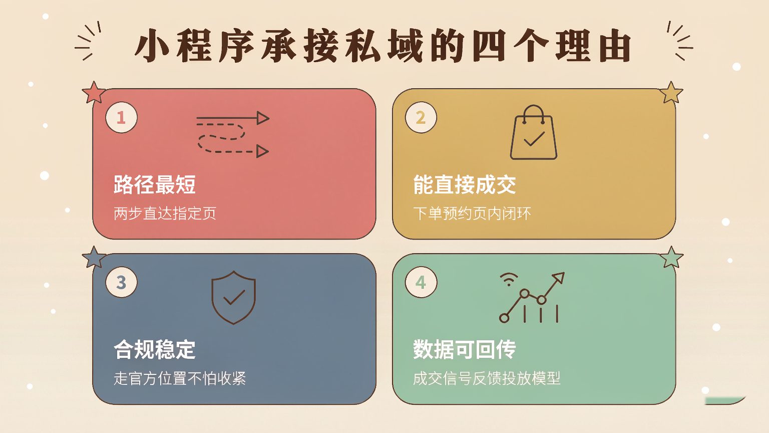 为何小程序承接私域是当下适合的方式？4个理由讲透