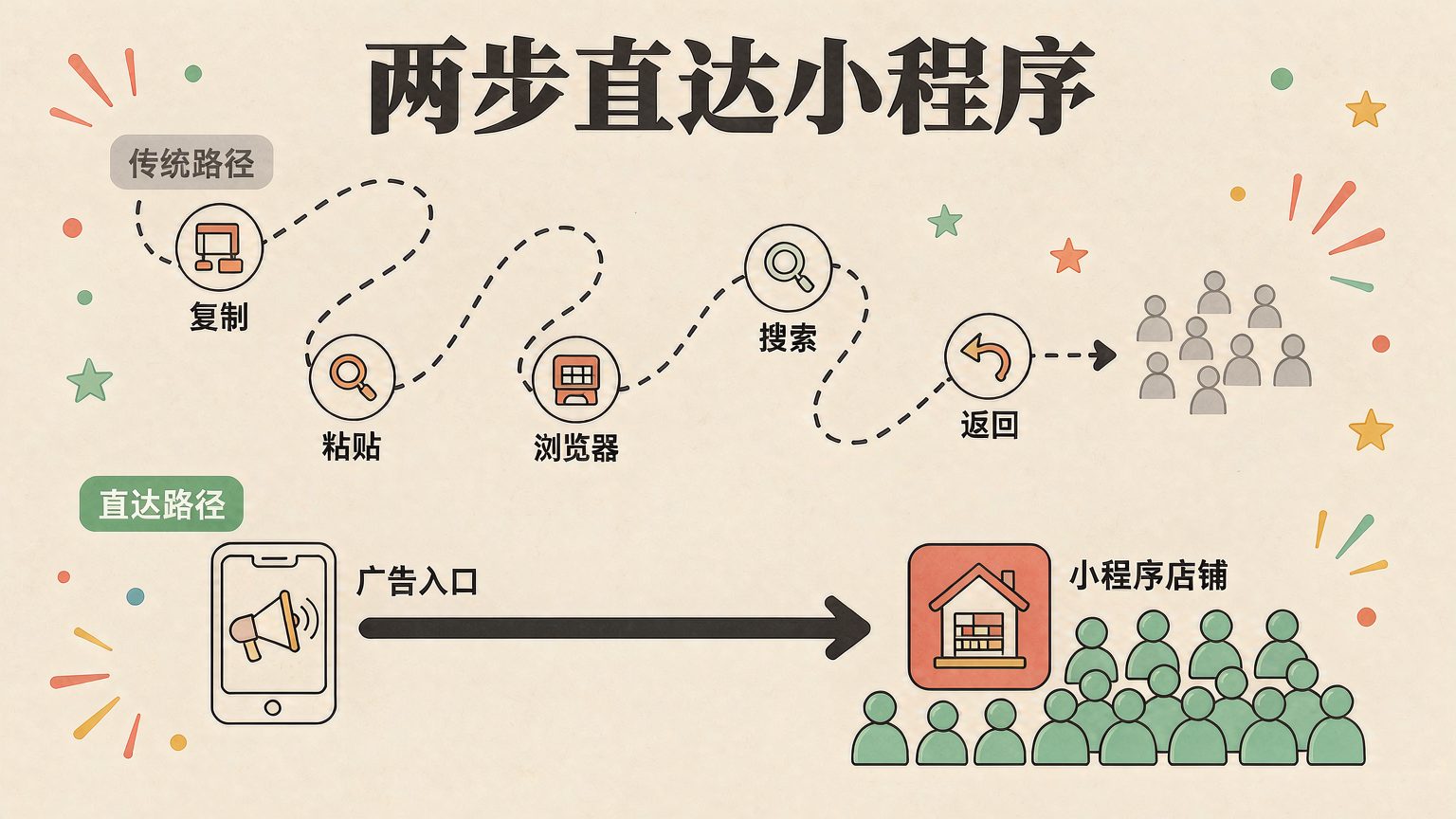 配图