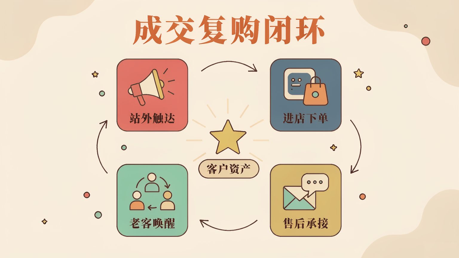微信电商小程序为何成为自有品牌推广的新宠？5个理由与边界
