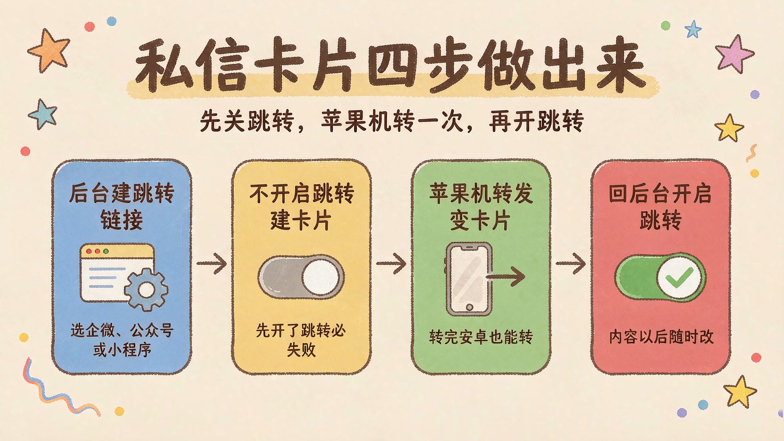 抖音私信卡片怎么做？5款模板与3种触发方式配置详解