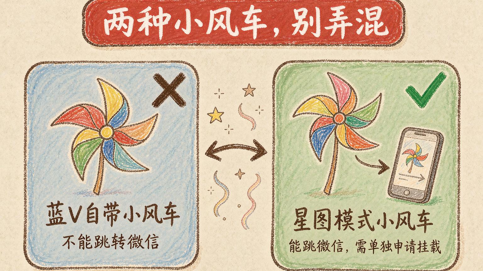 抖音直播间小风车怎么挂微信链接？蓝V、白名单、星图三道门槛先搞清