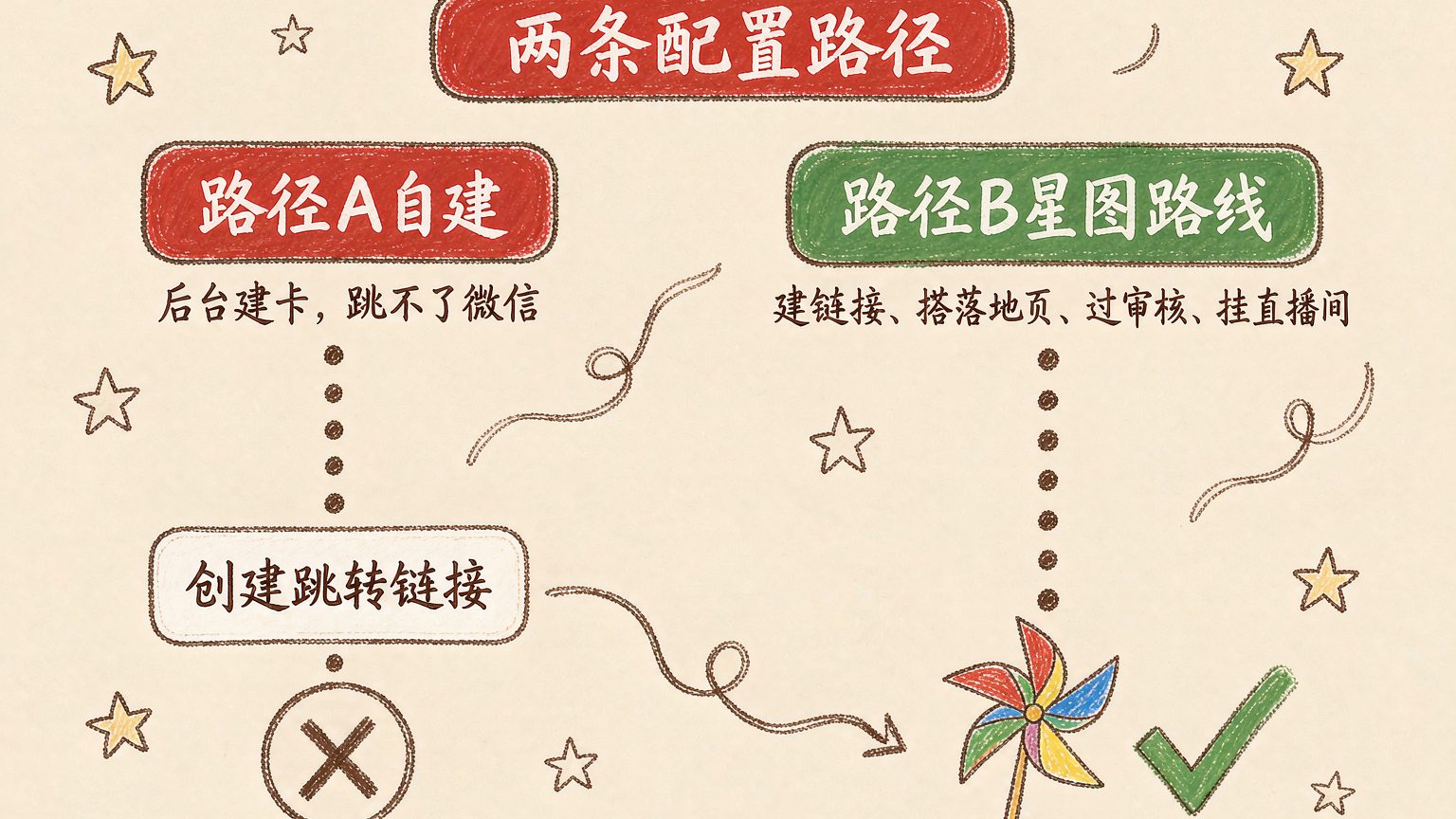 配图