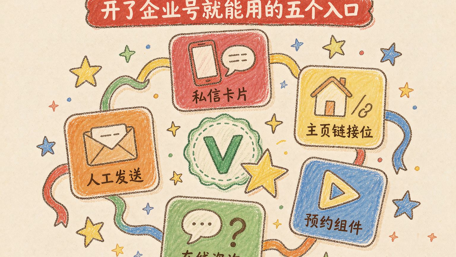 开了抖音企业号就能跳微信吗？各入口权限与额外门槛对照