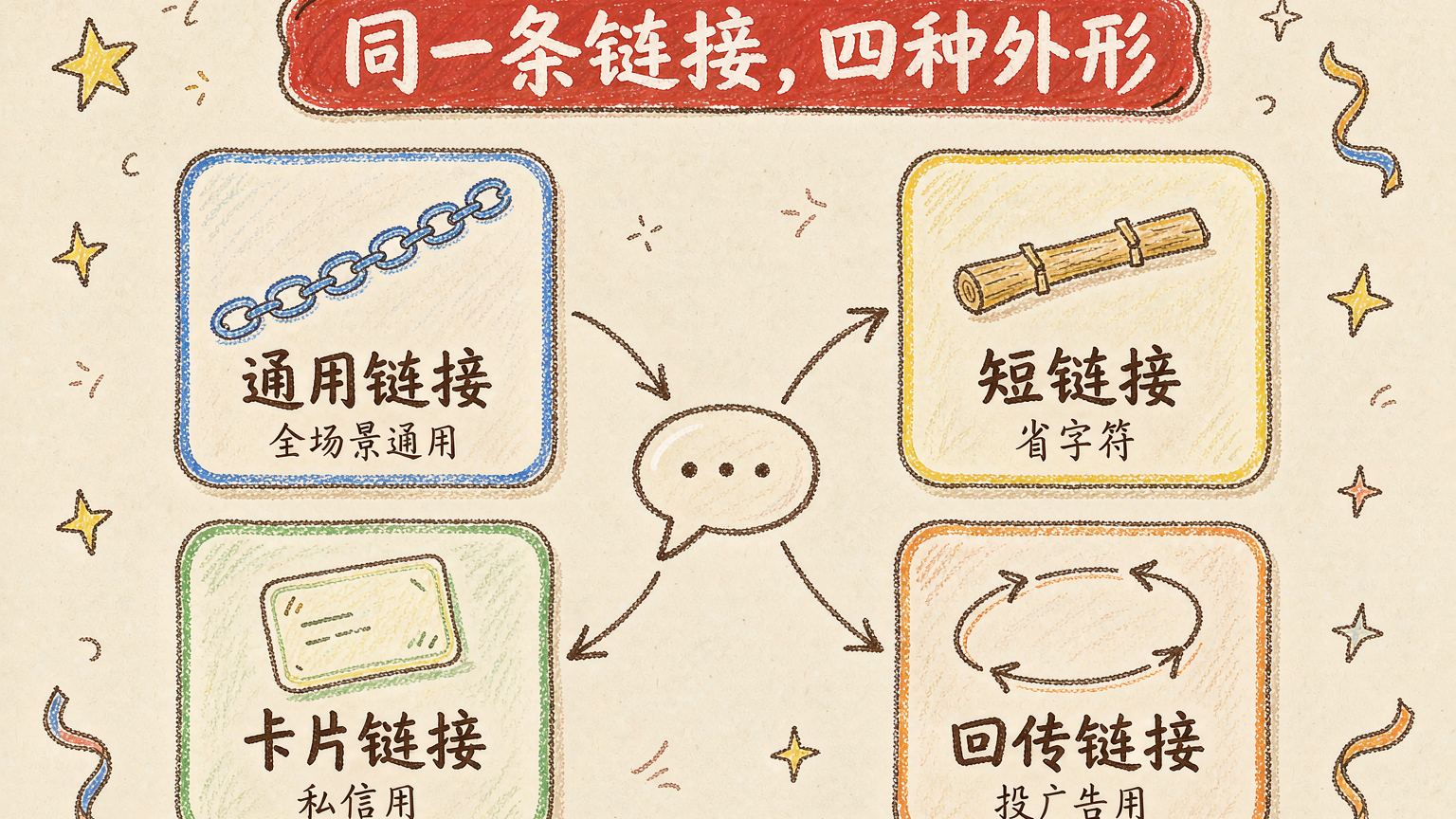 抖音推广链接有哪几种？通用、短链、卡片、回传一次分清
