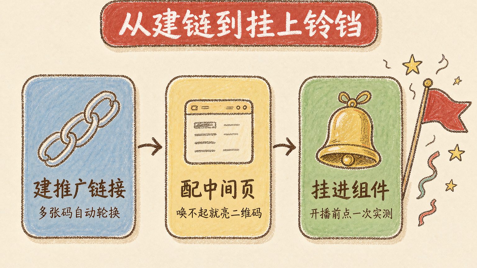 配图